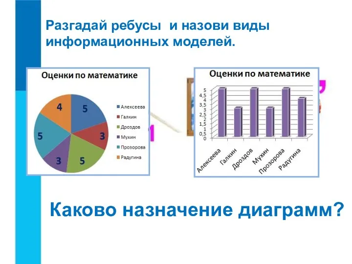 Разгадай ребусы и назови виды информационных моделей. Каково назначение диаграмм?