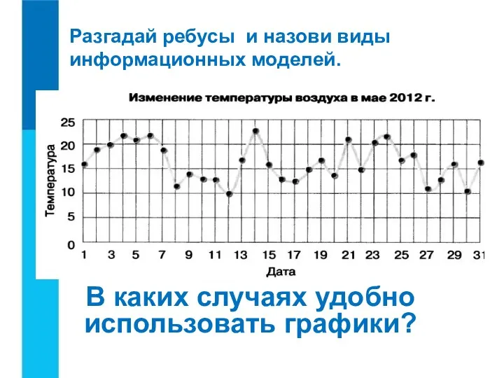 Разгадай ребусы и назови виды информационных моделей. В каких случаях удобно использовать графики?