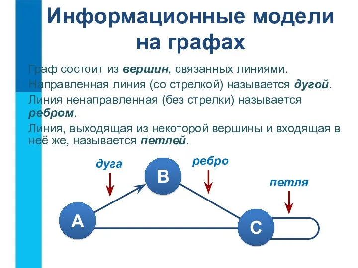 Информационные модели на графах Граф состоит из вершин, связанных линиями.