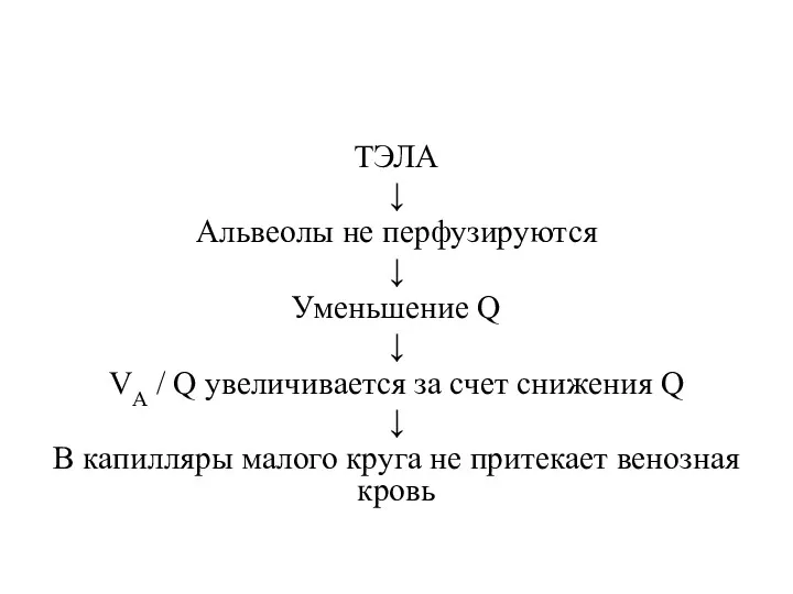 ТЭЛА ↓ Альвеолы не перфузируются ↓ Уменьшение Q ↓ VА