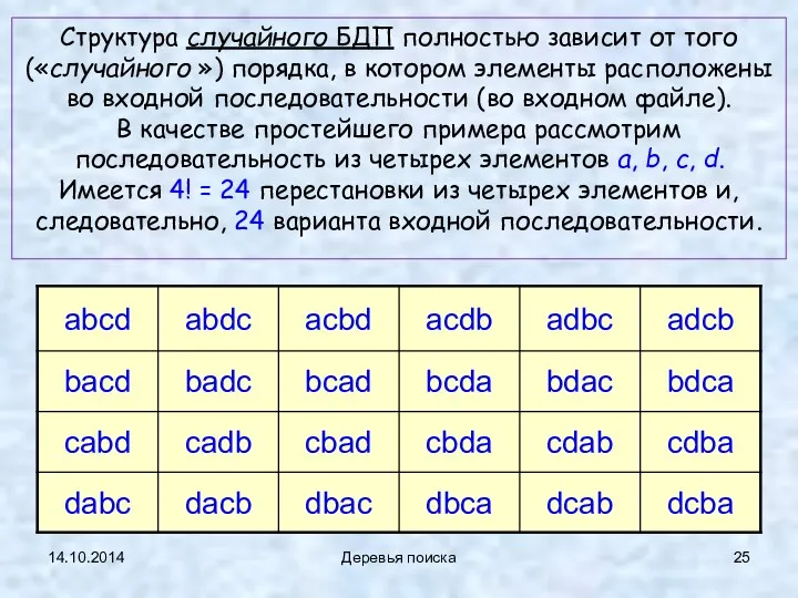 14.10.2014 Деревья поиска Структура случайного БДП полностью зависит от того
