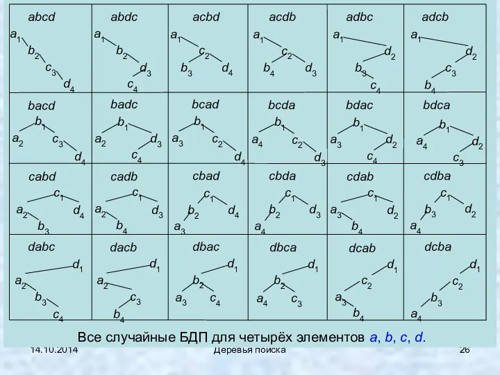 14.10.2014 Деревья поиска