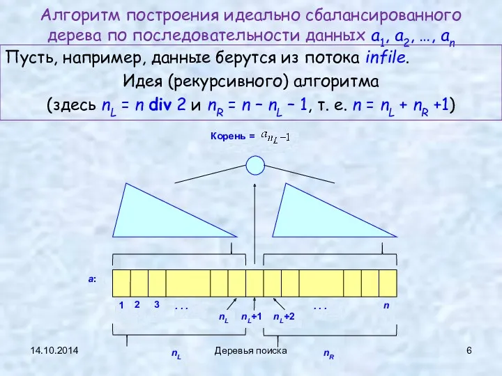 14.10.2014 Деревья поиска Алгоритм построения идеально сбалансированного дерева по последовательности