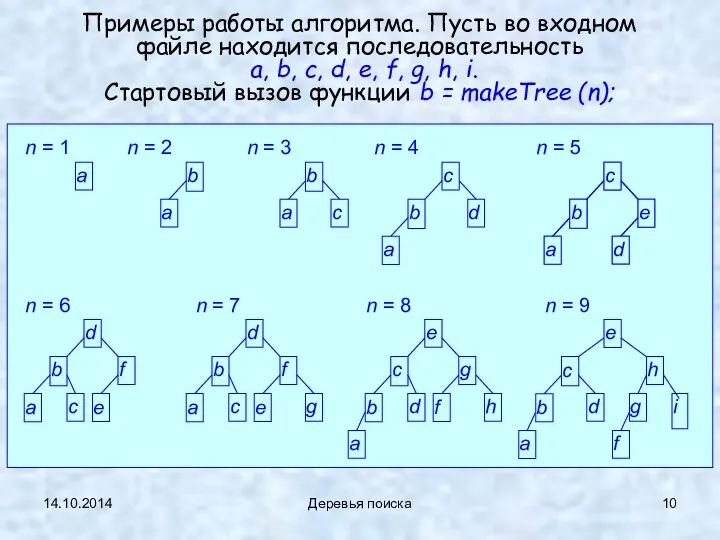 14.10.2014 Деревья поиска Примеры работы алгоритма. Пусть во входном файле