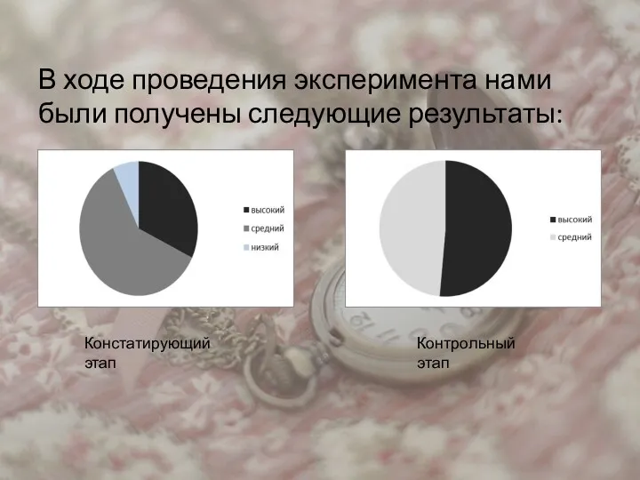 В ходе проведения эксперимента нами были получены следующие результаты: Констатирующий этап Контрольный этап