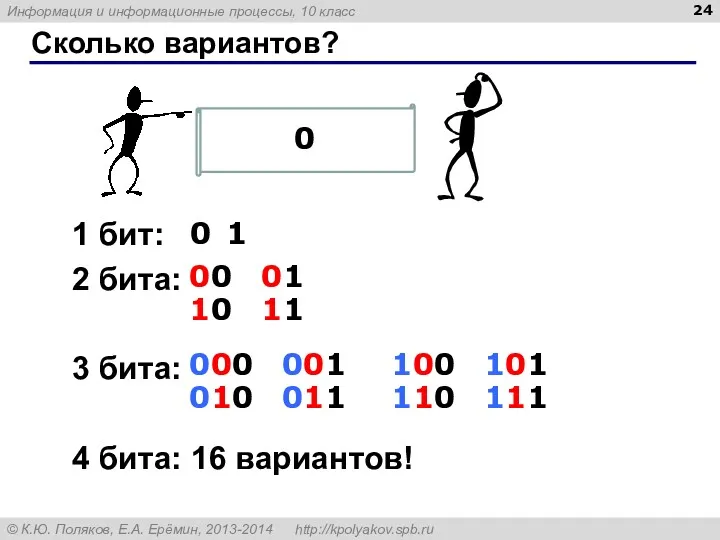 Сколько вариантов? 1 бит: 2 бита: 3 бита: 4 бита: