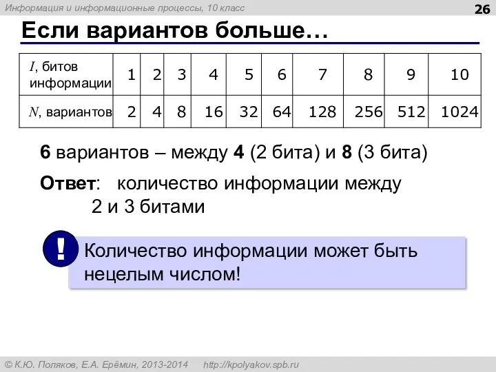 Если вариантов больше… 6 вариантов – между 4 (2 бита)