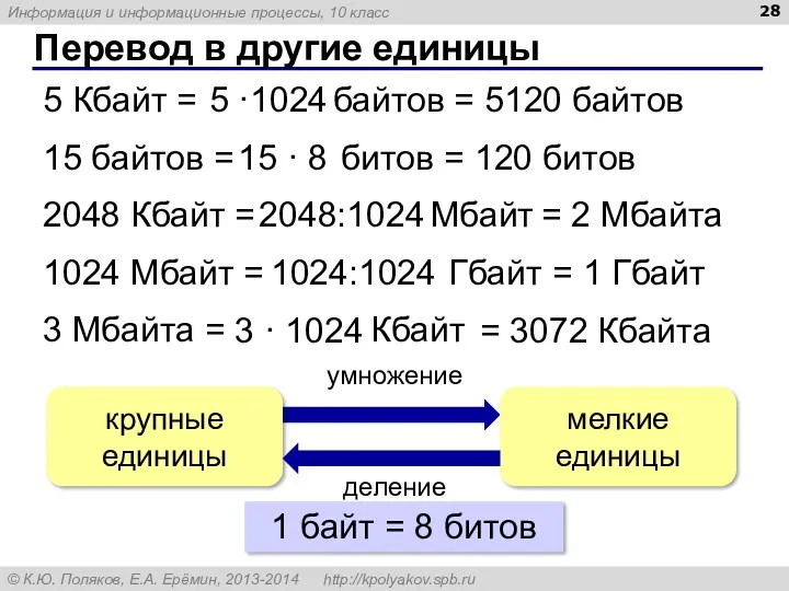 Перевод в другие единицы 5 Кбайт = байтов 15 байтов