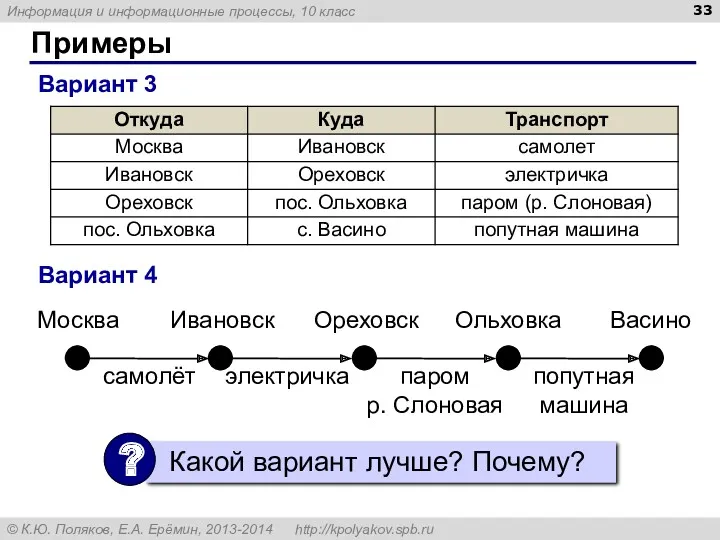 Примеры Вариант 3 Вариант 4