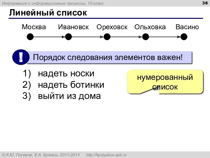 Линейный список надеть носки надеть ботинки выйти из дома нумерованный список