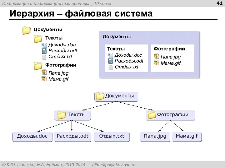 Иерархия – файловая система