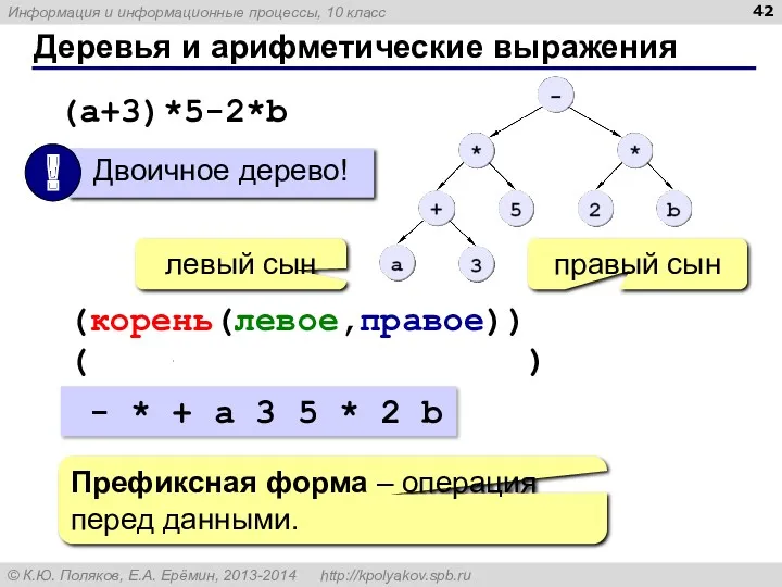 Деревья и арифметические выражения (a+3)*5-2*b (-(*(+(a,3),5),*(2,b))) (корень(левое,правое)) - * +