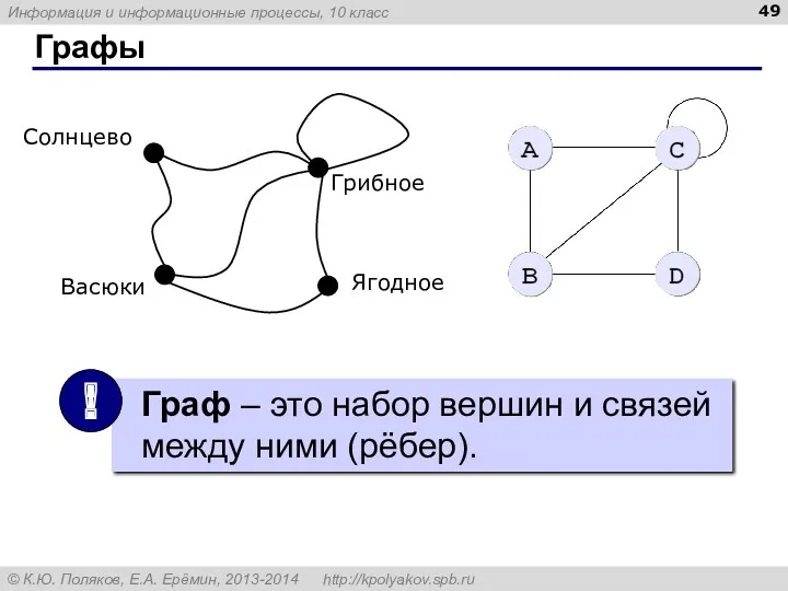 Графы