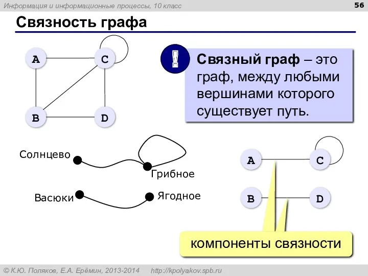 Связность графа