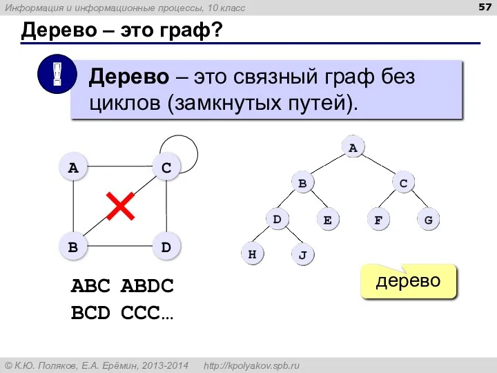 Дерево – это граф? дерево ABC ABDC BCD CCC…