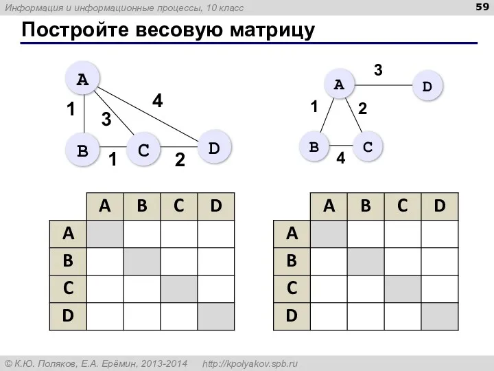 Постройте весовую матрицу