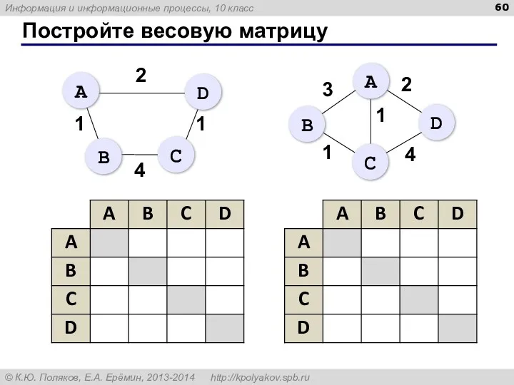 Постройте весовую матрицу