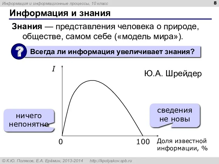 Информация и знания Знания — представления человека о природе, обществе,