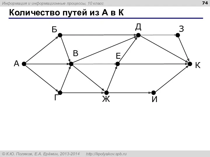 Количество путей из А в К