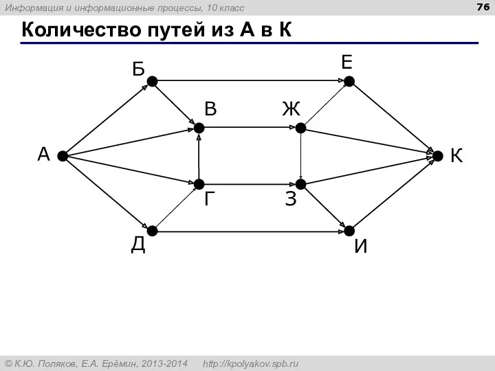 Количество путей из А в К