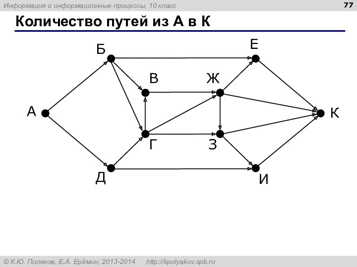 Количество путей из А в К