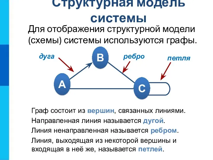 Структурная модель системы Для отображения структурной модели (схемы) системы используются