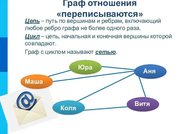 Граф отношения «переписываются» Цепь – путь по вершинам и ребрам,