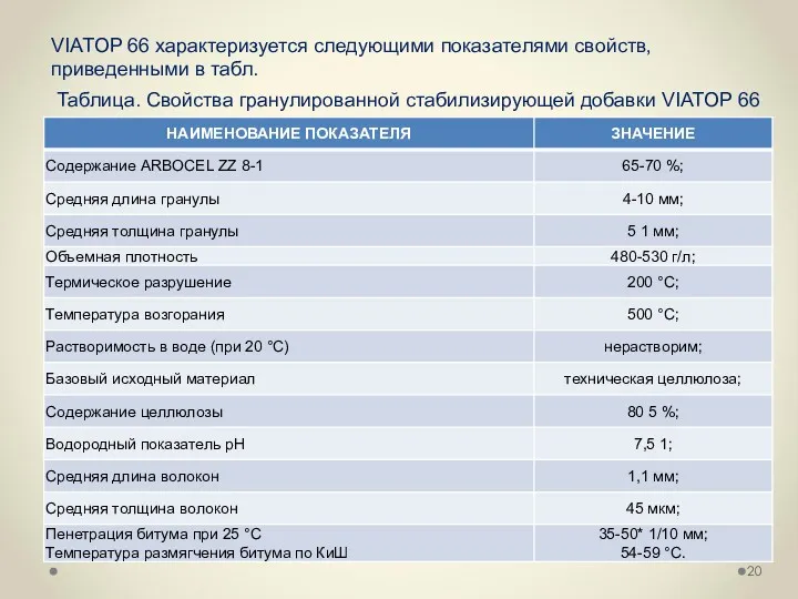 VIATOP 66 характеризуется следующими показателями свойств, приведенными в табл. Таблица. Свойства гранулированной стабилизирующей добавки VIATOP 66