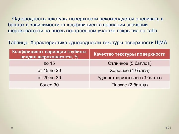 Однородность текстуры поверхности рекомендуется оценивать в баллах в зависимости от