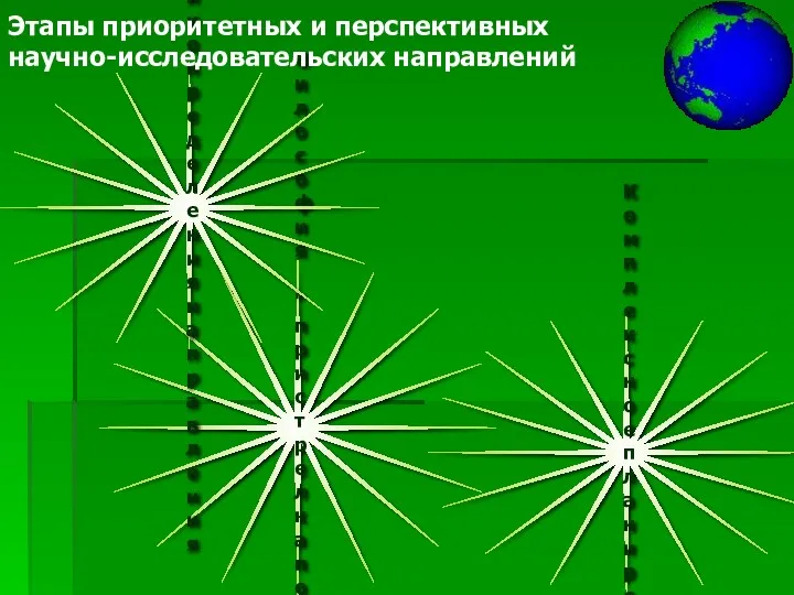 Философия "пристрелка по воротам" Комплексное планирование Критерии определения направления Этапы приоритетных и перспективных научно-исследовательских направлений