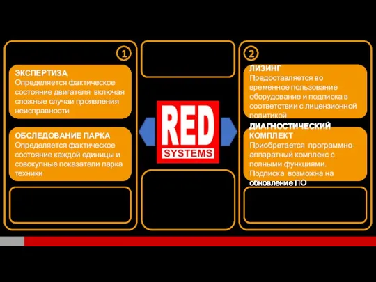 ЭКСПЕРТИЗА Определяется фактическое состояние двигателя включая сложные случаи проявления неисправности 1 2 ОБСЛЕДОВАНИЕ