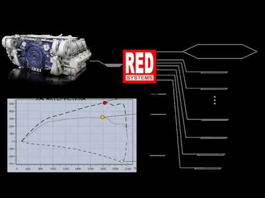 РЕЗУЛЬТАТЫ ТЕСТА Мощность Ne=318 kW КПД мех. , ηм =67,7