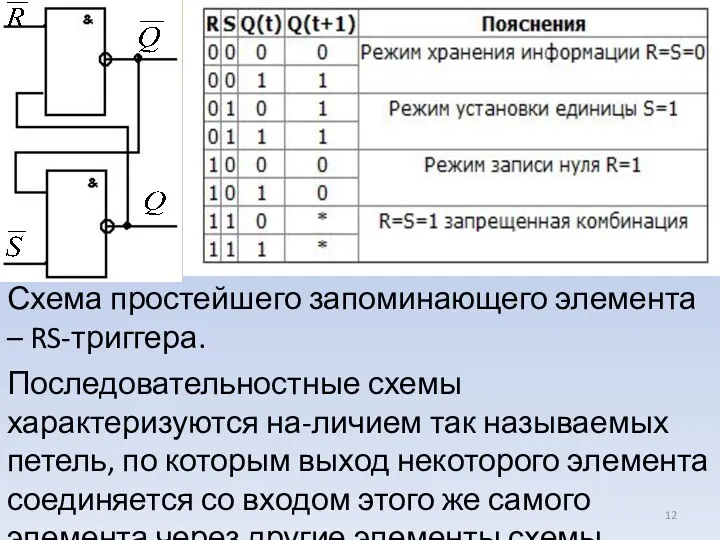 Схема простейшего запоминающего элемента – RS-триггера. Последовательностные схемы характеризуются на-личием