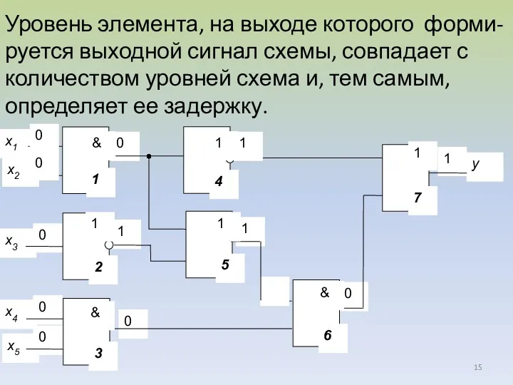 Уровень элемента, на выходе которого форми-руется выходной сигнал схемы, совпадает