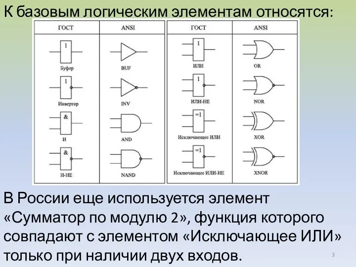 К базовым логическим элементам относятся: В России еще используется элемент