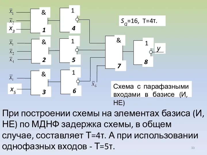 При построении схемы на элементах базиса (И, НЕ) по МДНФ