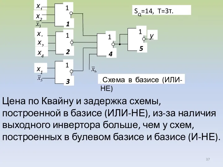 Цена по Квайну и задержка схемы, построенной в базисе (ИЛИ-НЕ),