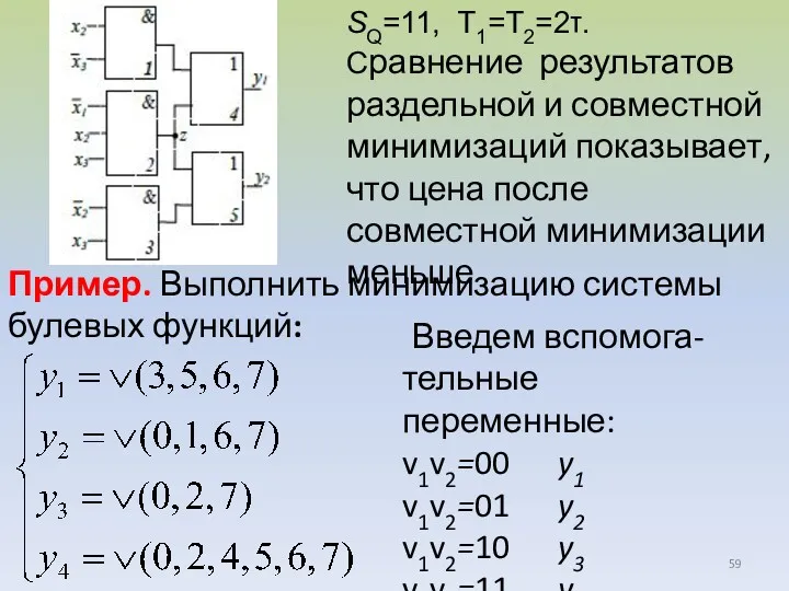 SQ=11, T1=T2=2τ. Сравнение результатов раздельной и совместной минимизаций показывает, что