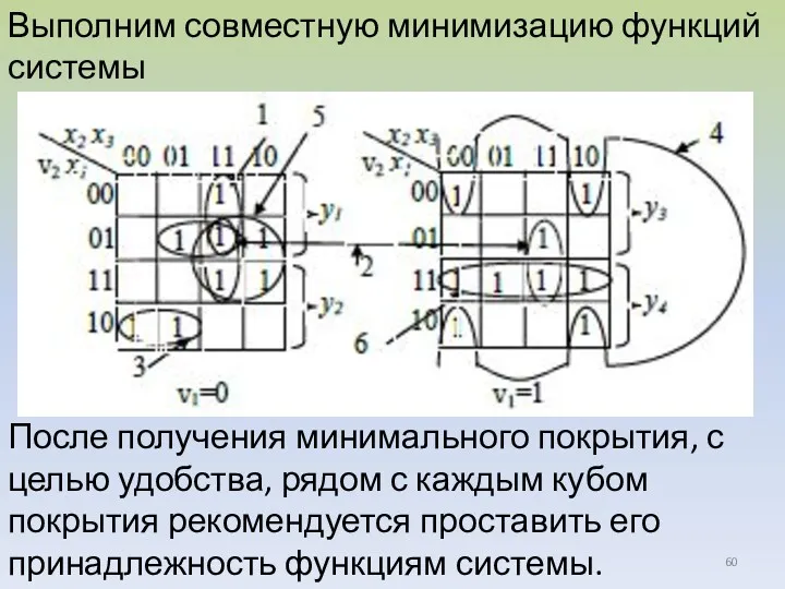 Выполним совместную минимизацию функций системы После получения минимального покрытия, с