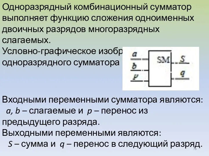 Одноразрядный комбинационный сумматор выполняет функцию сложения одноименных двоичных разрядов многоразрядных