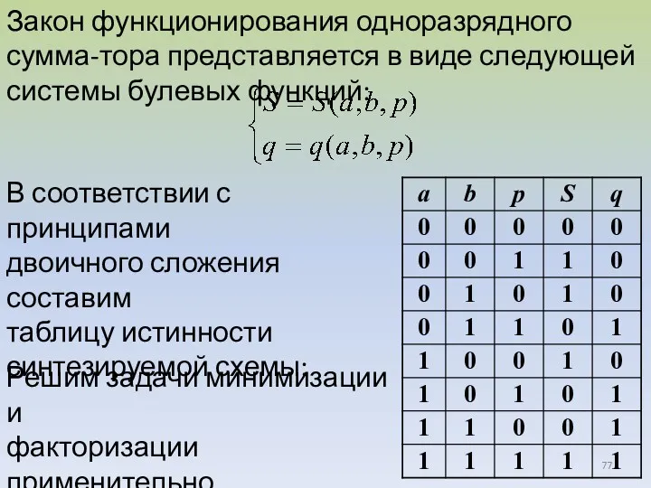 Закон функционирования одноразрядного сумма-тора представляется в виде следующей системы булевых