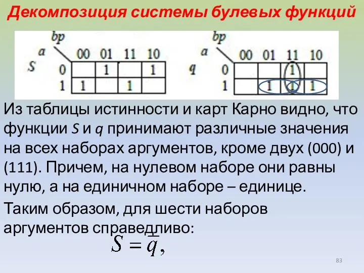 Декомпозиция системы булевых функций Из таблицы истинности и карт Карно