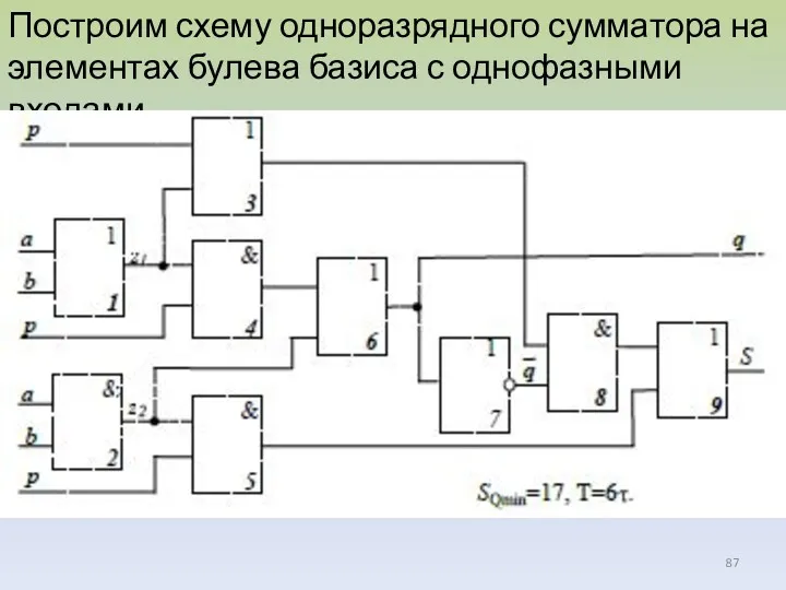 Построим схему одноразрядного сумматора на элементах булева базиса с однофазными входами