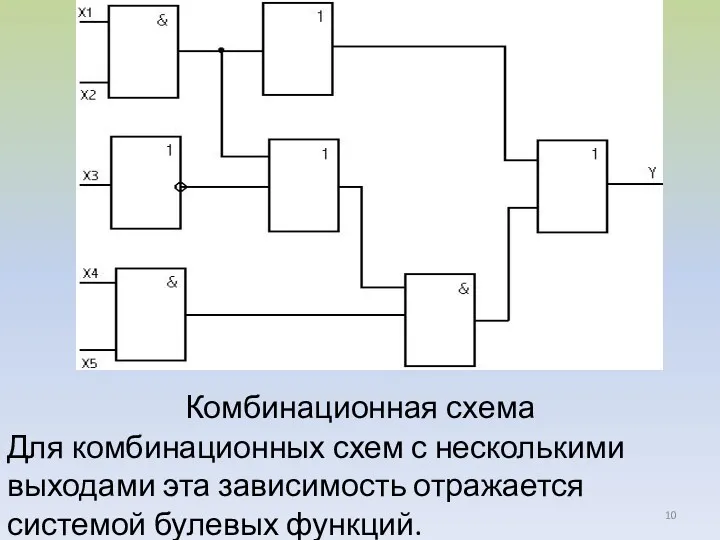 + Комбинационная схема Для комбинационных схем с несколькими выходами эта зависимость отражается системой булевых функций.