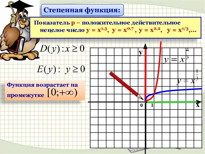 Степенная функция: Показатель р – положительное действительное нецелое число у