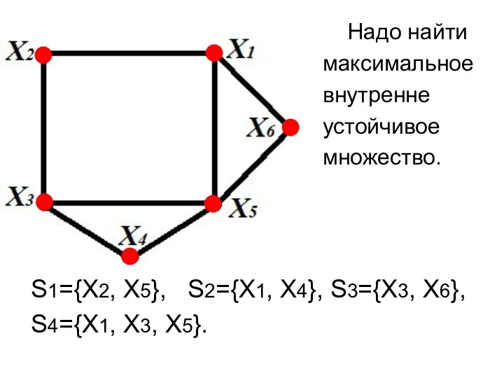 Надо найти максимальное внутренне устойчивое множество. S1={X2, X5}, S2={X1, X4}, S3={X3, X6}, S4={X1, X3, X5}.