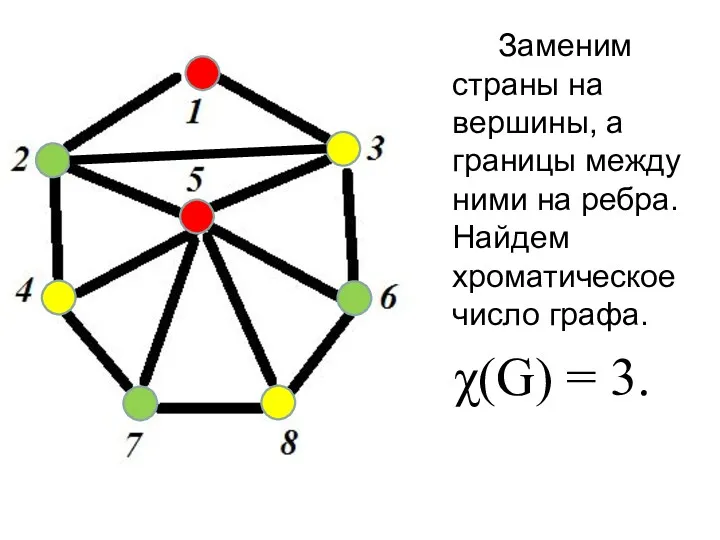 Заменим страны на вершины, а границы между ними на ребра.