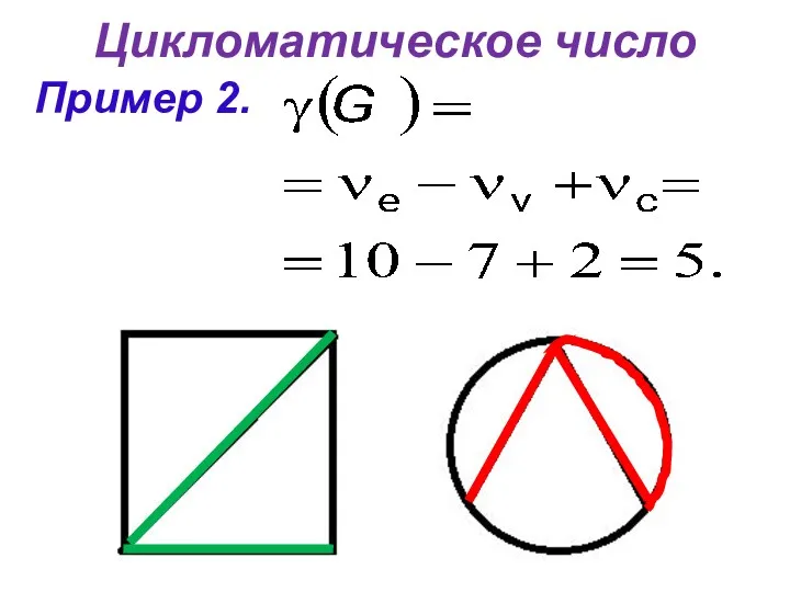 Цикломатическое число Пример 2.