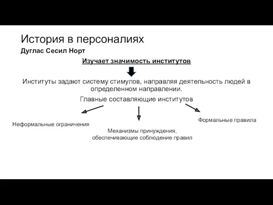 История в персоналиях Дуглас Сесил Норт Изучает значимость институтов Институты