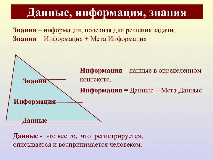 Данные, информация, знания Данные - это все то, что регистрируется,